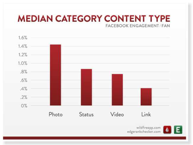 categorymediacontent