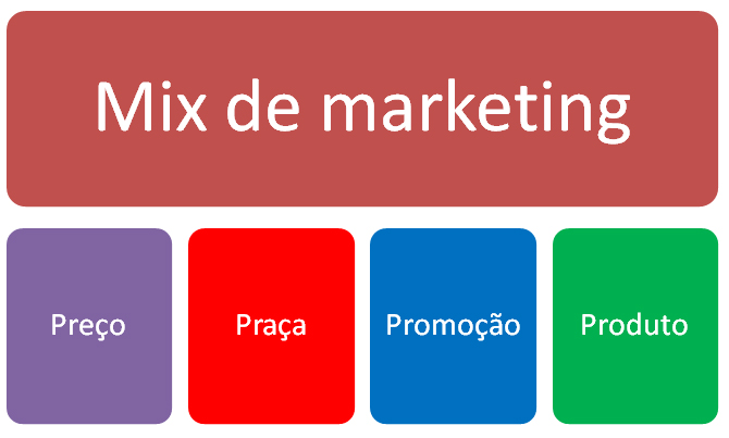 mixmarketing