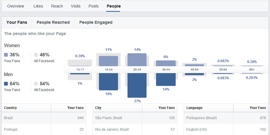 facebookinsights