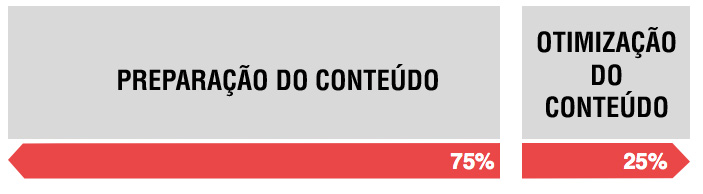 conteudo-blogs-75-25