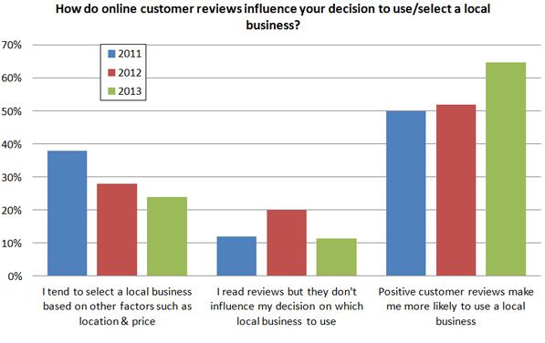 Survey-2013