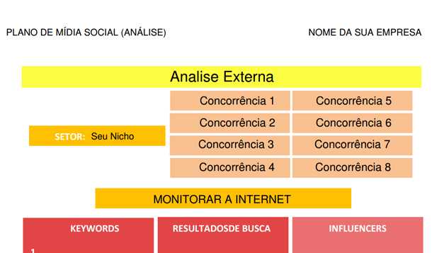 analise-social-media