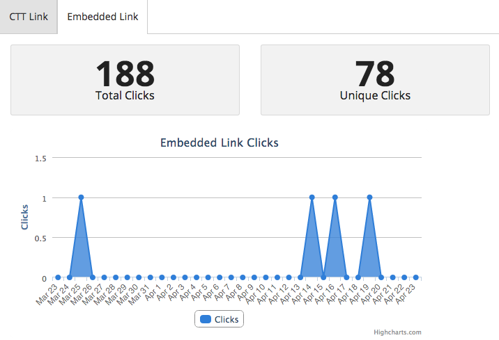 analytics-click-to-tweet