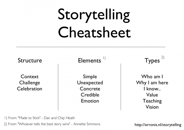 story_cheatsheet_front