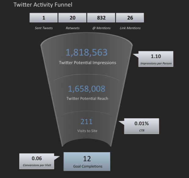 twitter_funnel