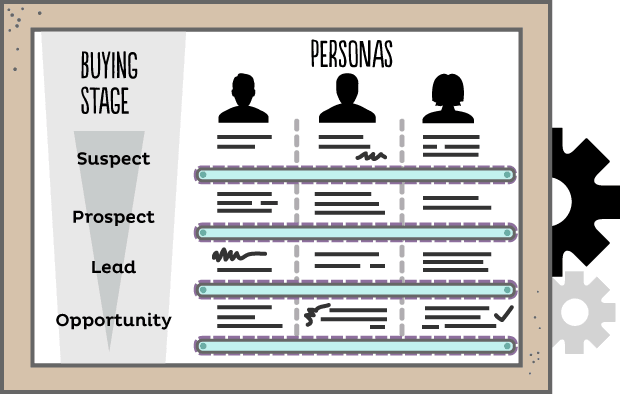 Máquina de conteudo