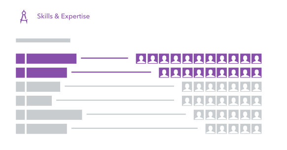 competencia-linkedin