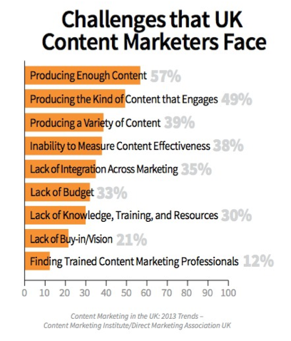 contentmarketing-institute