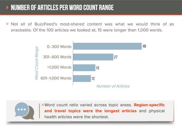 wordcount