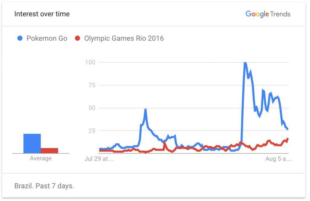 pokemongo-olimpiadas